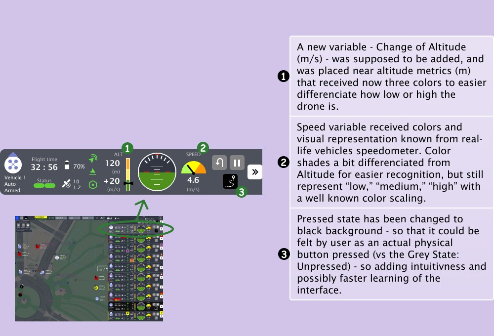 Explanations of changes in one Module - Board 2
