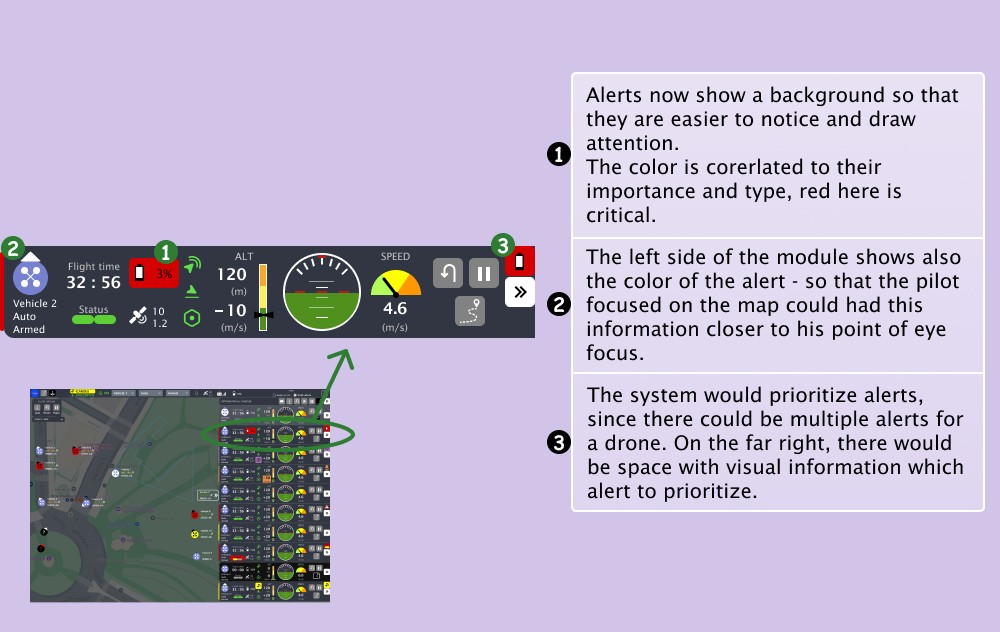 Explanations of changes in one Module - Board 4