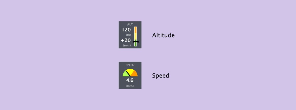 Showing change in graphical representation of Altitude and speed