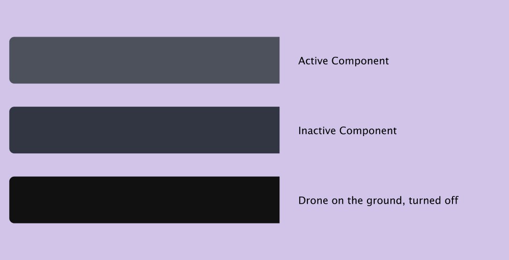 Explaining three changes in background color adjusted to status of the drone