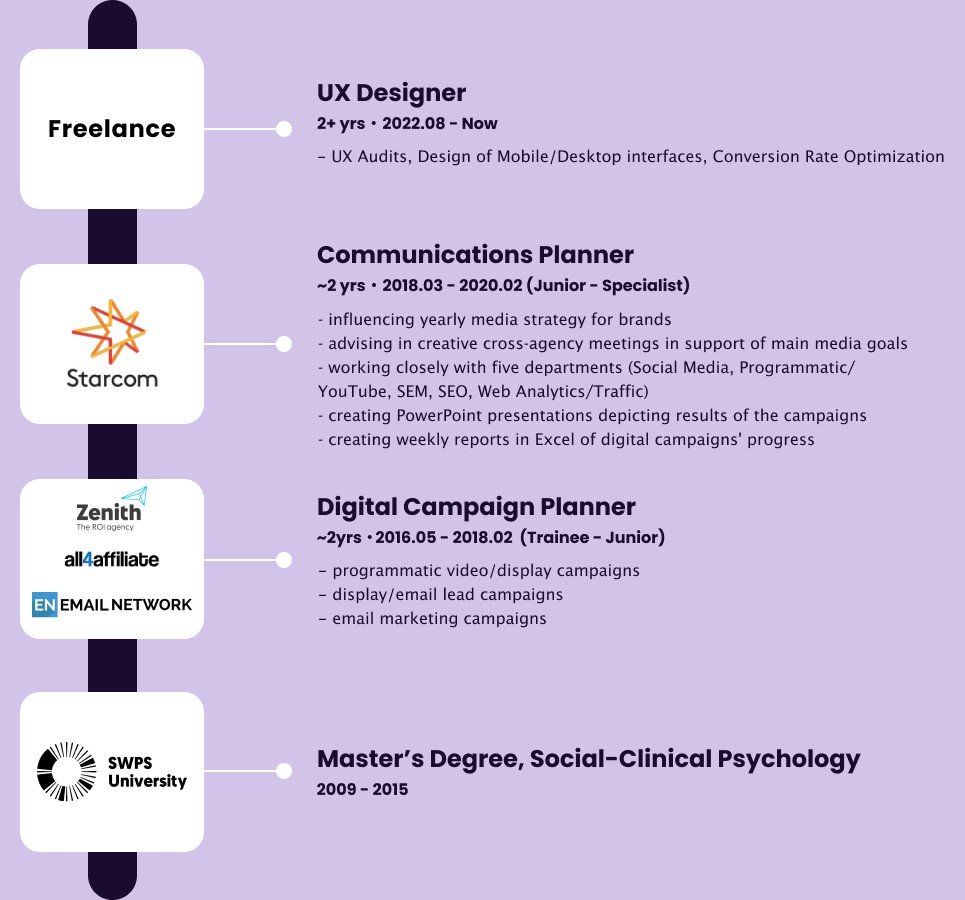 Work history Work history from Master's degree in psychology, through digital media industry full-time work, to freelancing in ux design