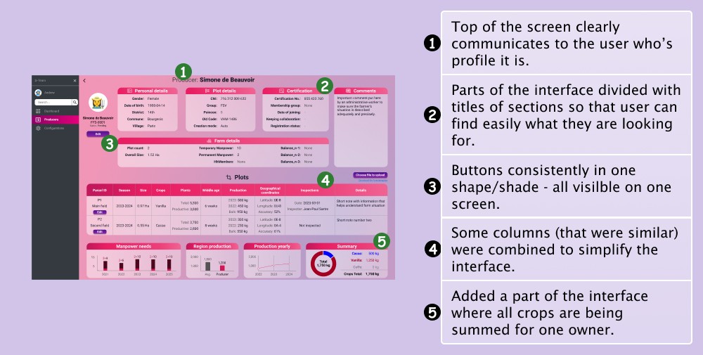 Dashboard after redesign with explanations