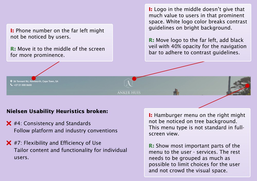 Audit of the top part of the Hero section, with listing broken Nielsen Usability Heuristics