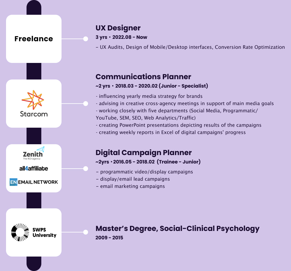 Work history Mobile Work history in different companies, since graduating in psychology.